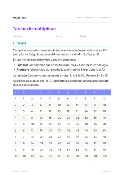 Página 1 de la ficha de Tablas de multiplicar para 3º de Primaria, con el inicio de la teoría