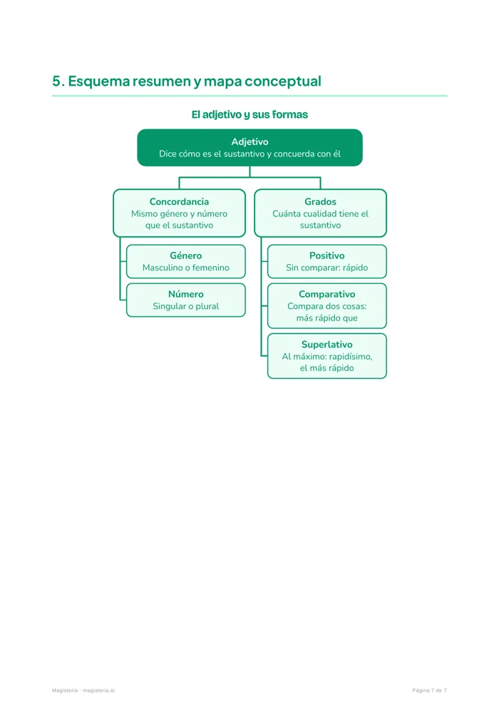 Esquema resumen y mapa conceptual de «El adjetivo»